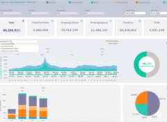 Screenshot van het Wuunder Dashboard