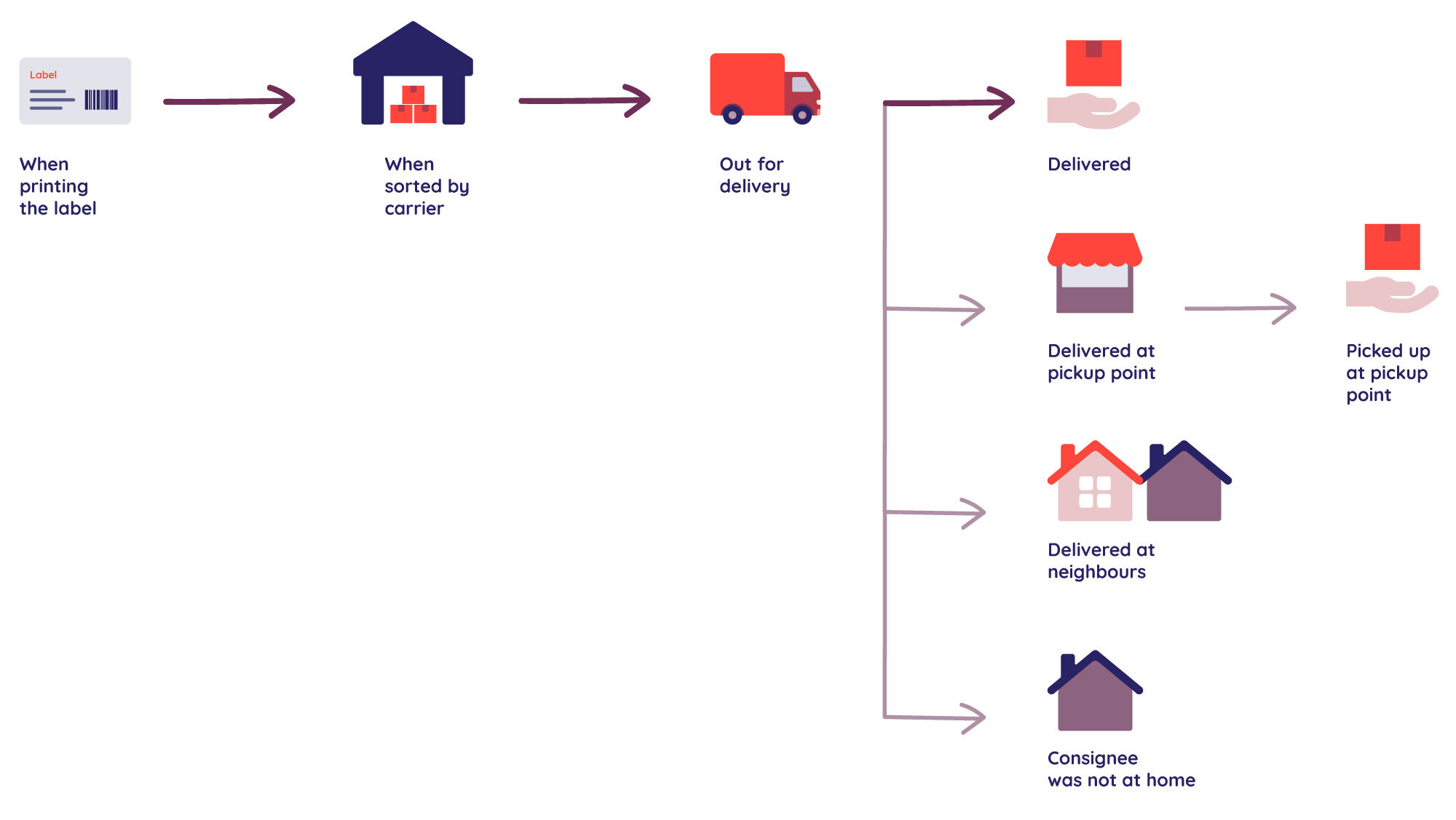 Delivery_Status.jpg